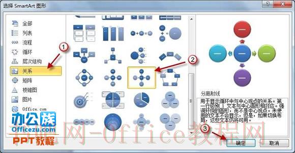 手把手教你如何在PowerPoint2010中插入网站视频