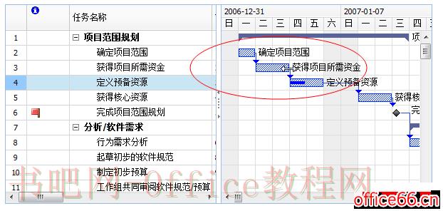 Project 甘特图使用方法