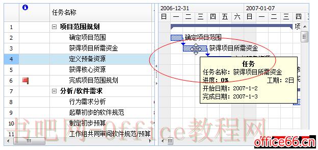 Project 甘特图使用方法