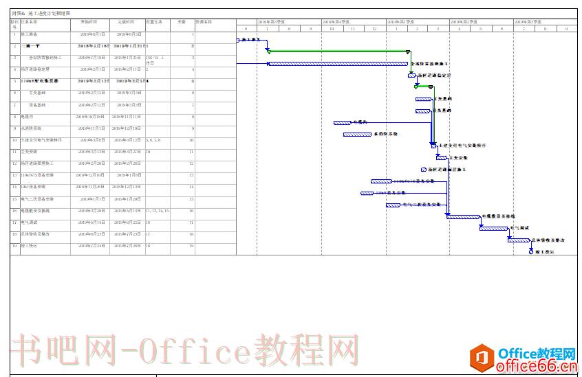 【干货】使用Project编制施工进度横道图或网络图