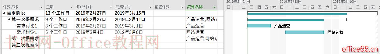 Project 2016甘特图中如何设置前置任务？