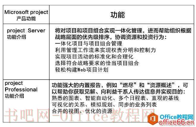 从零开始学Project（教程下载可用）