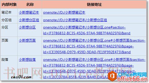 获取指向内部对象的链接2