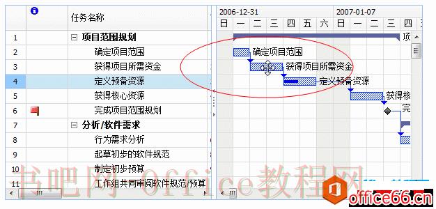 Project 甘特图使用方法