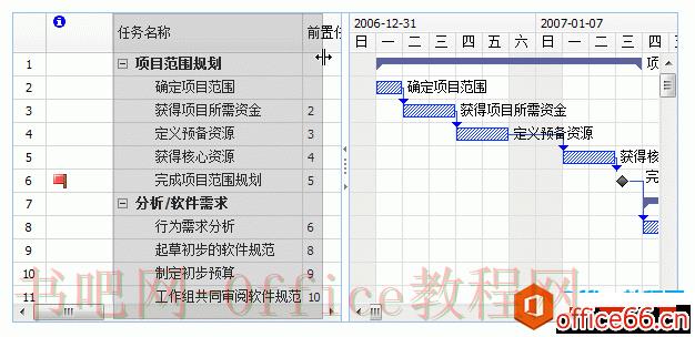 Project 甘特图使用方法