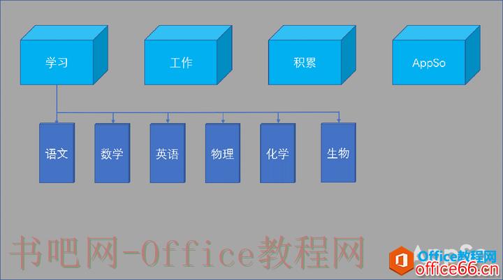 按照这样做，利用OneNote建立你的专属数字笔记本