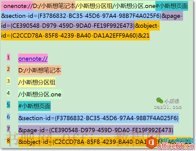 示意图：构成段落地址的8个元素