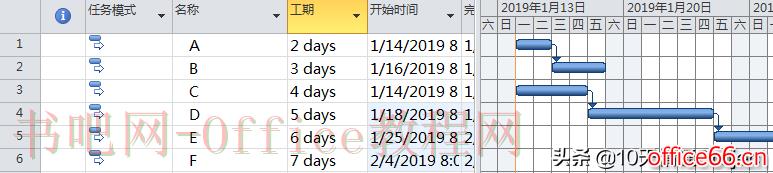 在Project软件的甘特图中添加横线和竖线