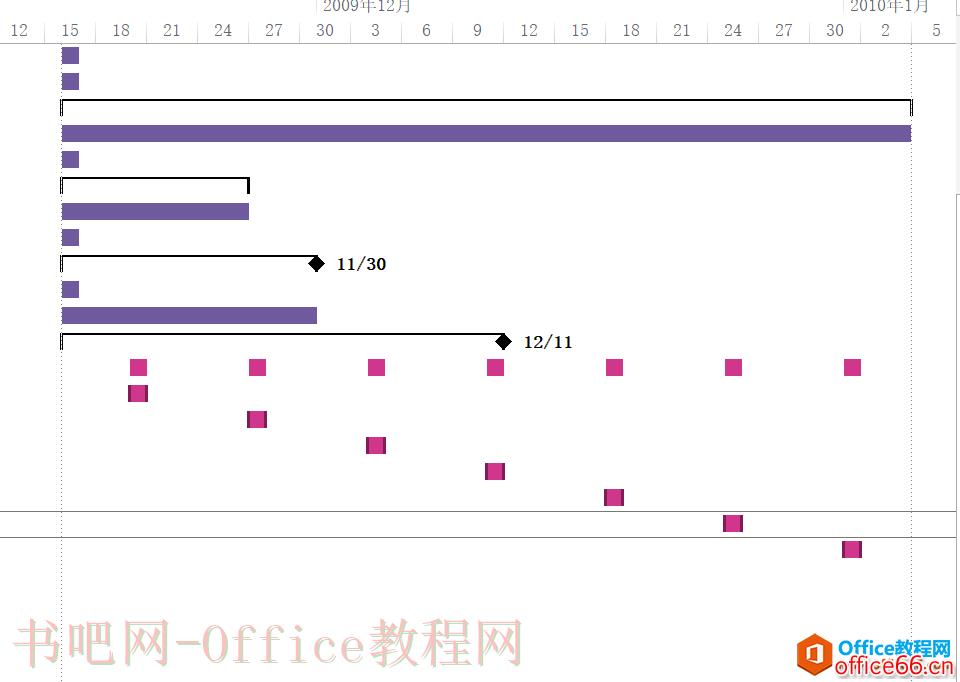 Project软件从入门到精通 | 周期任务的设置技巧 | 推荐学习