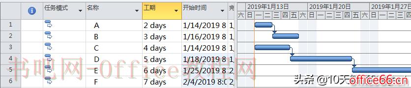 在Project软件的甘特图中添加横线和竖线