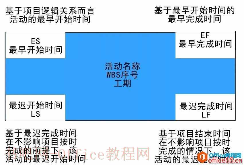 从零开始学Project（教程下载可用）