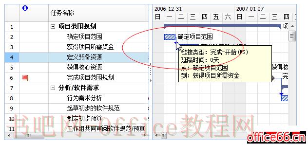 Project 甘特图使用方法