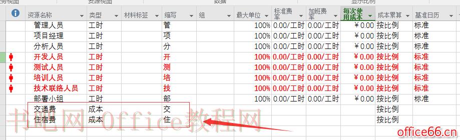 Project 2016中提到的成本资源是什么？