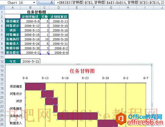 Project甘特图是什么？有什么作用？