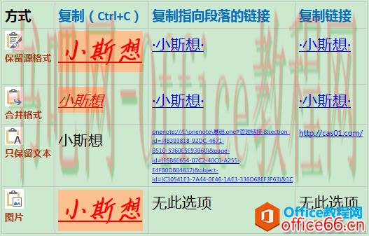 OneNote链接_OneNote3种复制，4类粘贴实现教程3