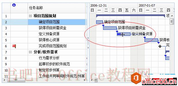 Project 甘特图使用方法