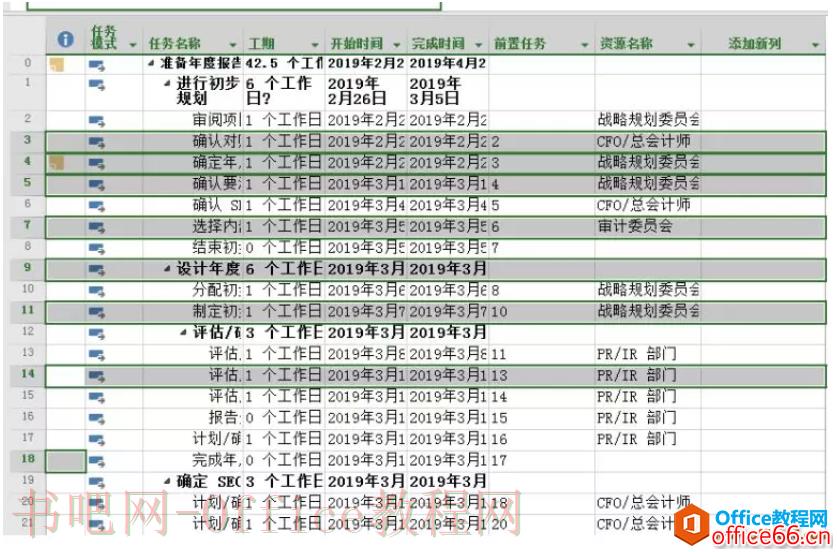 Project 2016中如何管理工时？