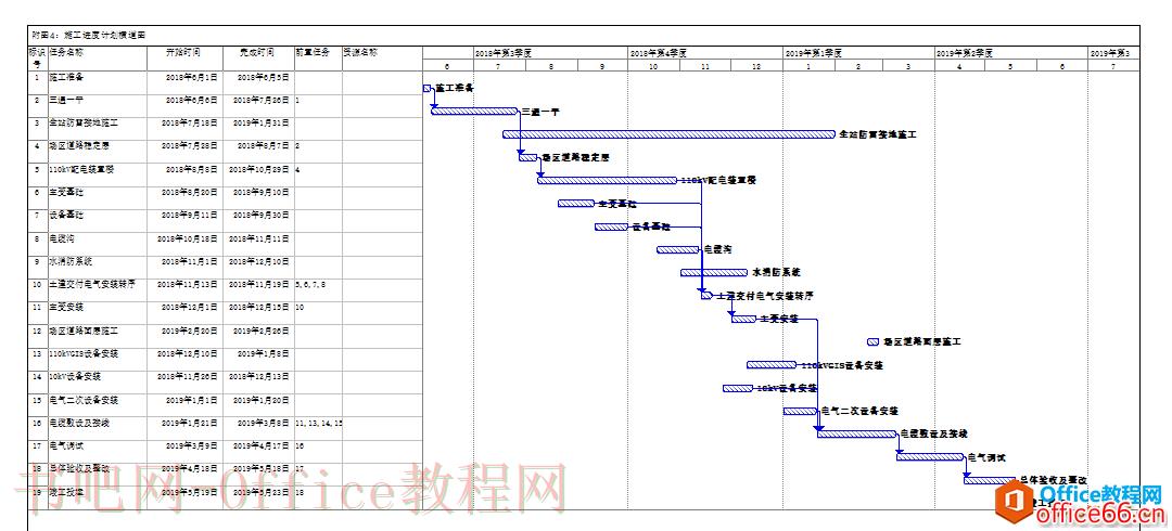 【干货】使用Project编制施工进度横道图或网络图