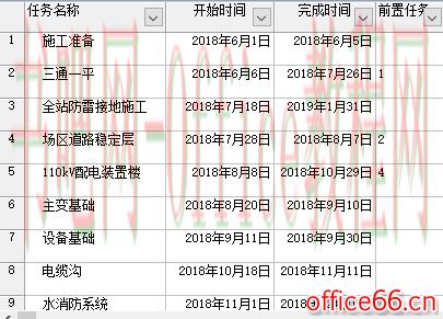 【干货】使用Project编制施工进度横道图或网络图