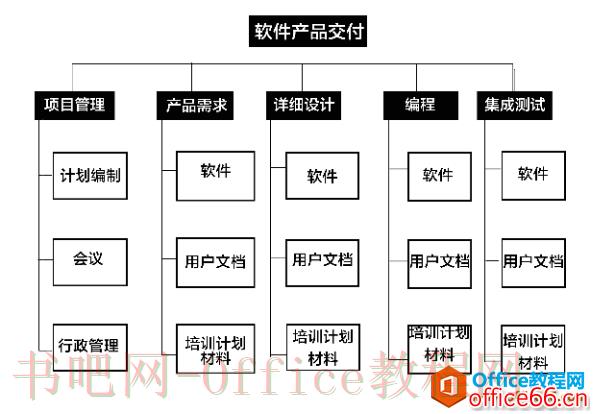 从零开始学Project（教程下载可用）