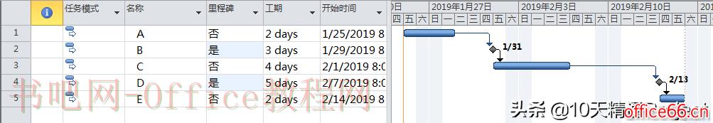 超实用的「多任务信息」窗口，在Project软件中批量修改任务信息