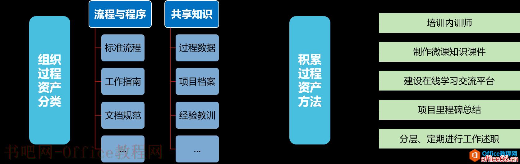 再谈软件研发管理体系建设