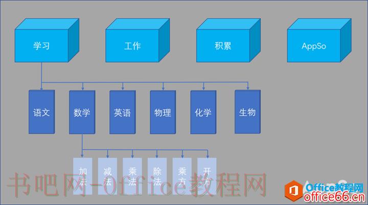 按照这样做，利用OneNote建立你的专属数字笔记本