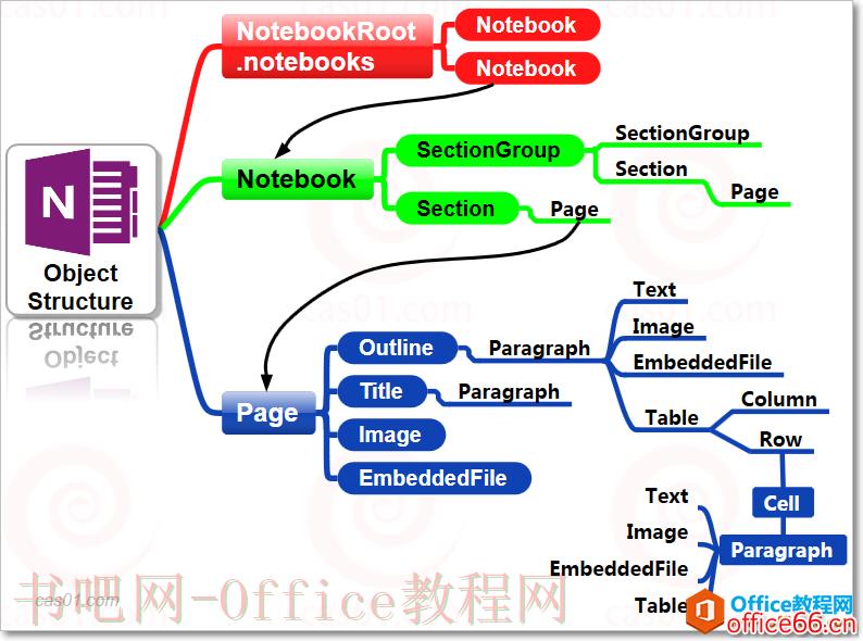 笔记容器不是文本框