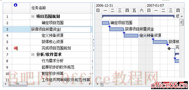 Project 甘特图使用方法