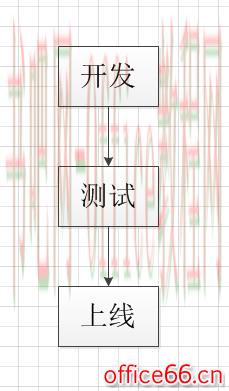 visio与word中字体大小转换关系