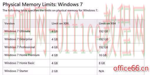 windows10 32位支持4G内存吗