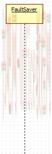 UML时序图（Squence diagram)的设计介绍