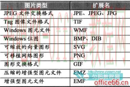 Visio 支持插入的图片类型有哪些？