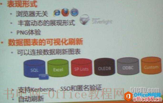 企业信息图形化展现利器：visio与visio services 使用教程