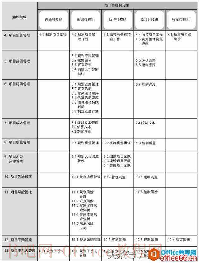 如何利用Visio玩转项目管理